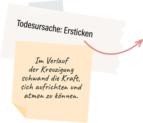 Post-its mit "Todesursache: Ersticken"