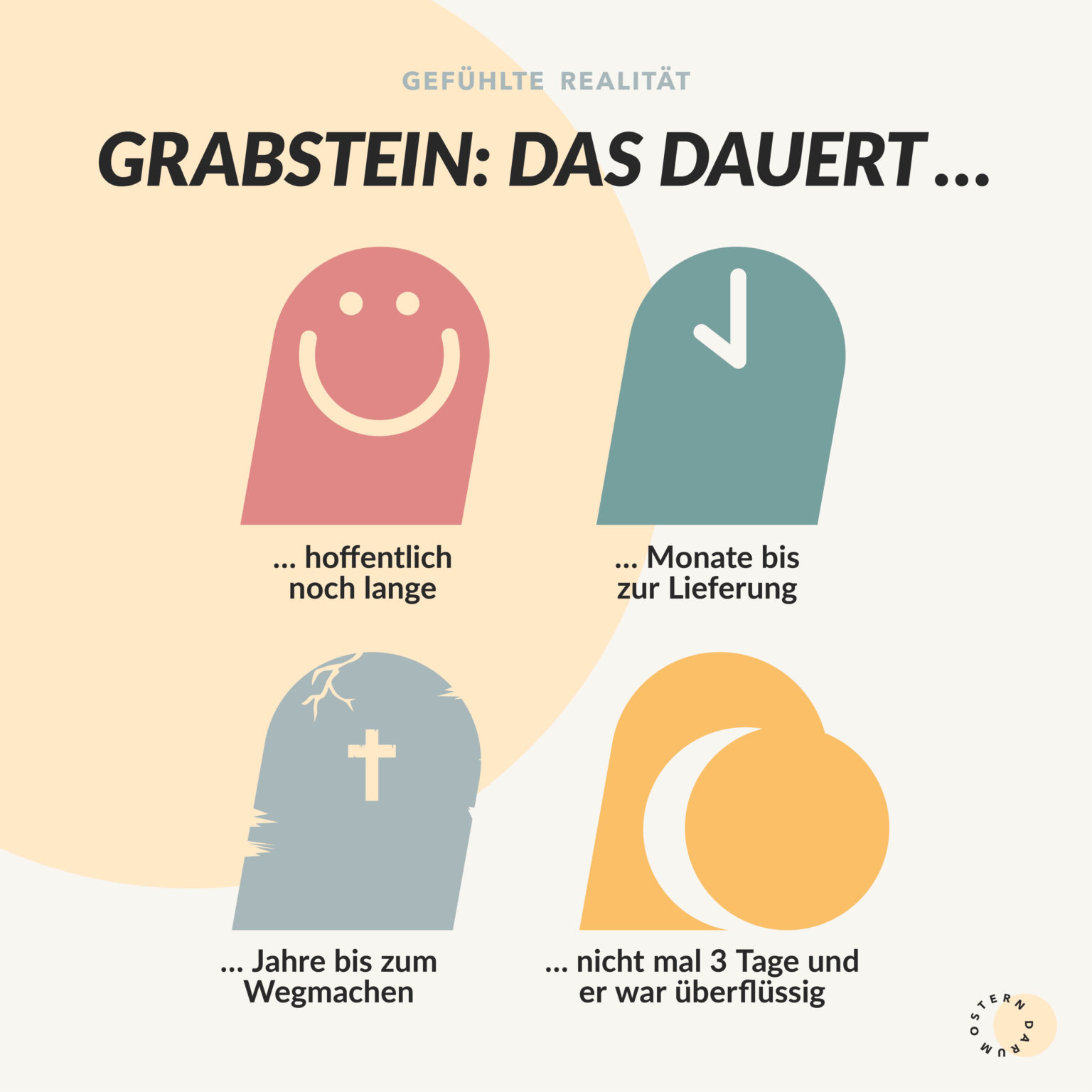 Gefühlte Realität karte Grabstein: das dauert ...