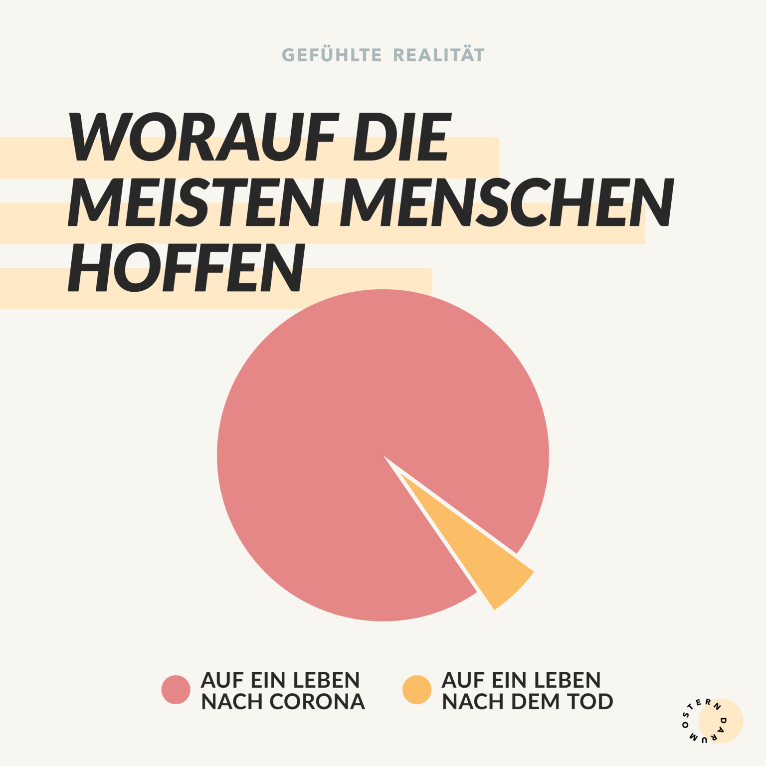 Gefühlte Realität Karte worauf die meisten menschen hoffen