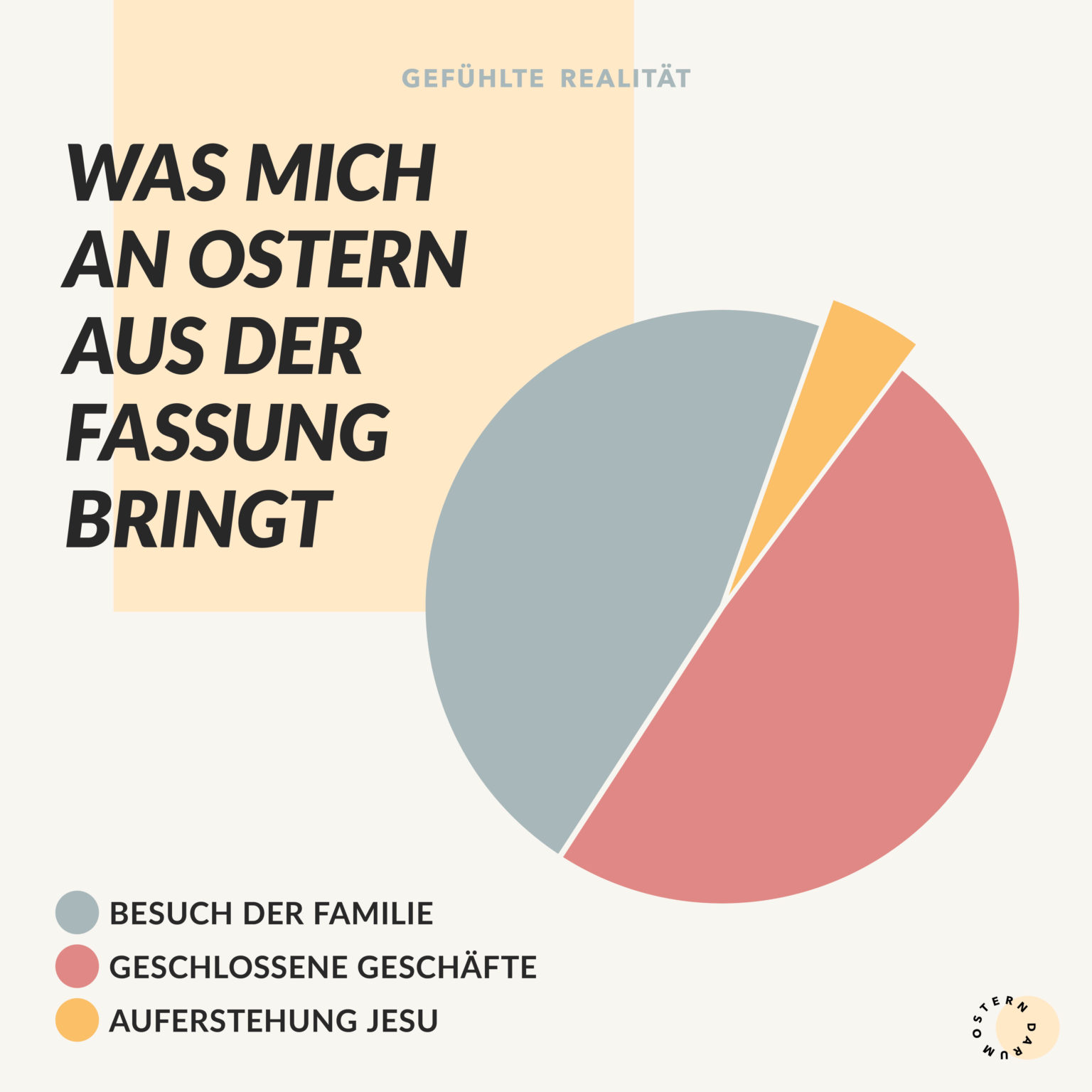 Gefühlte Realität Karte was mich an Ostern aus der Fassung bringt