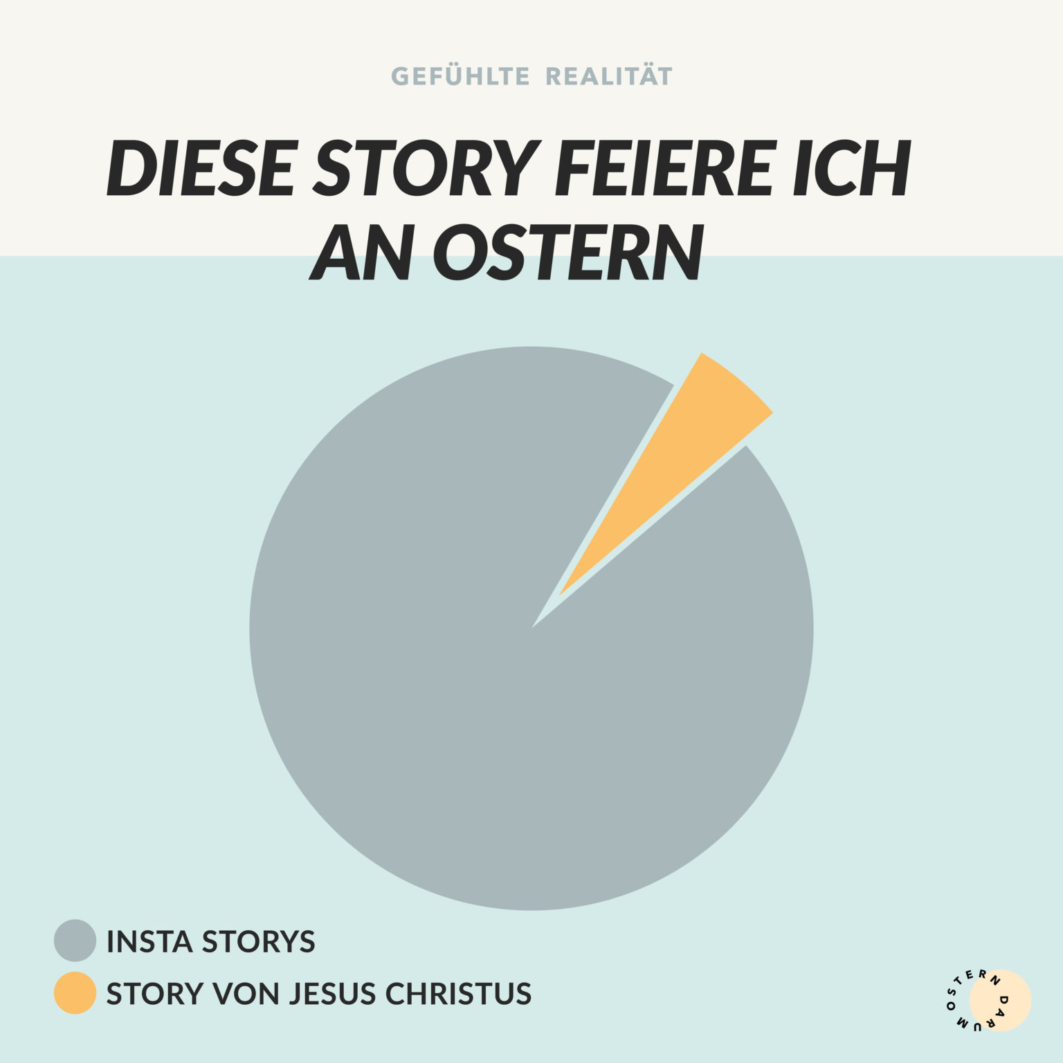 Gefühlte Realität Karte Diese Story Feiere ich an Ostern
