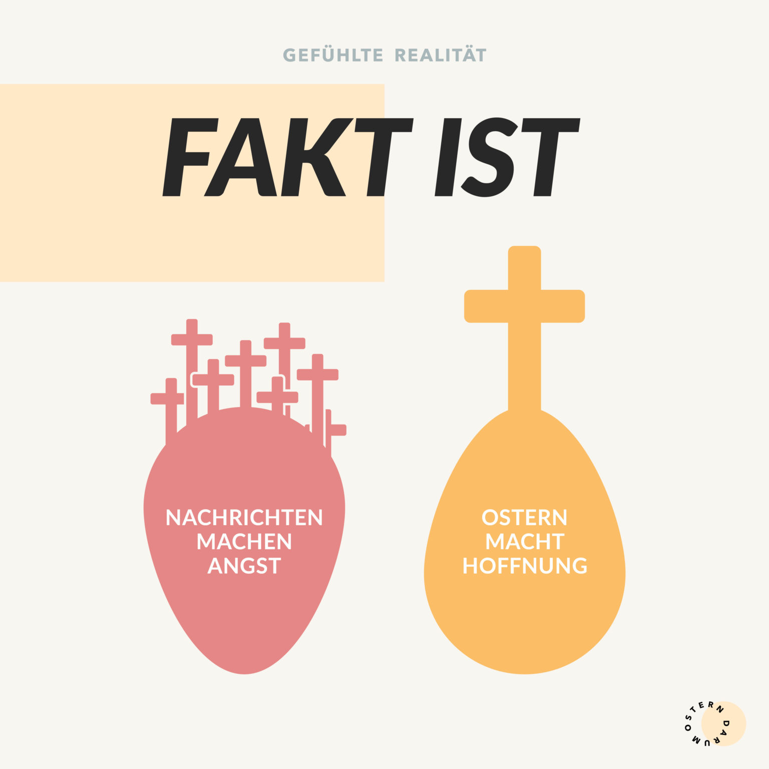 Oster Karte Fakt ist